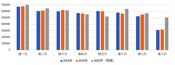 2020年國慶、中秋雙節(jié)甘肅省公路出行指南