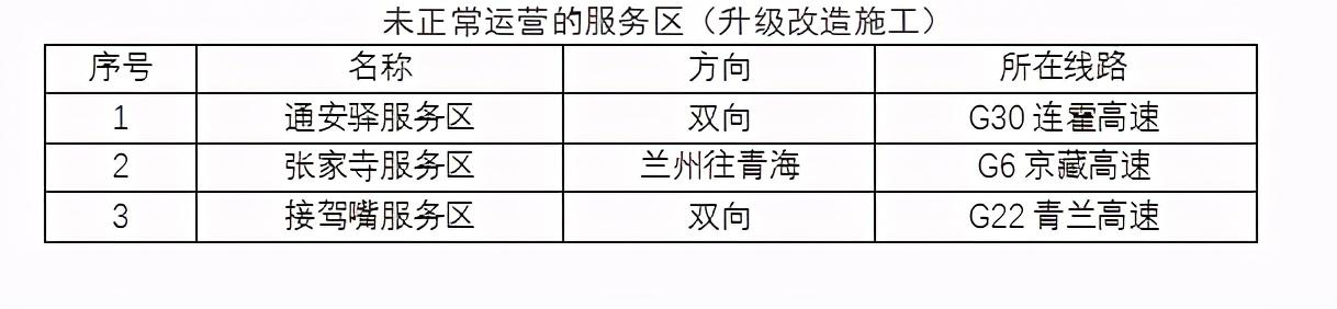 2020年國慶、中秋雙節(jié)甘肅省公路出行指南