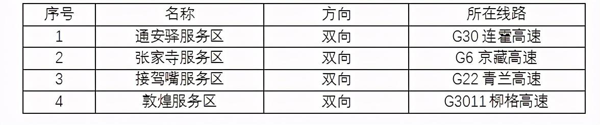 2020年國慶、中秋雙節(jié)甘肅省公路出行指南