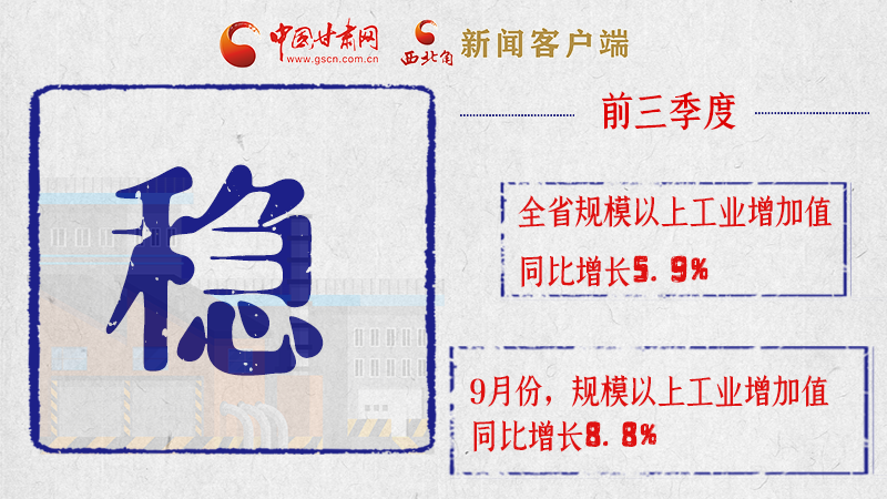 海報|亮點滿滿！帶你“解讀”甘肅前三季度經(jīng)濟數(shù)據(jù)