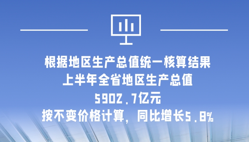 海報|5902.7億元！上半年甘肅經(jīng)濟運行總體平穩(wěn)